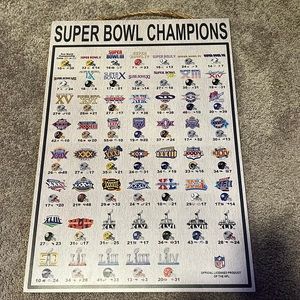 Never used or hung up.